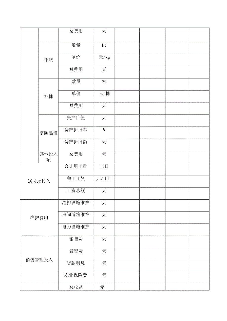 园地价格评估工作茶园投入—-产出效益调查表.docx_第2页