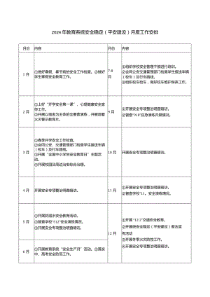 2024年教育系统安全稳定（平安建设）月度工作安排.docx