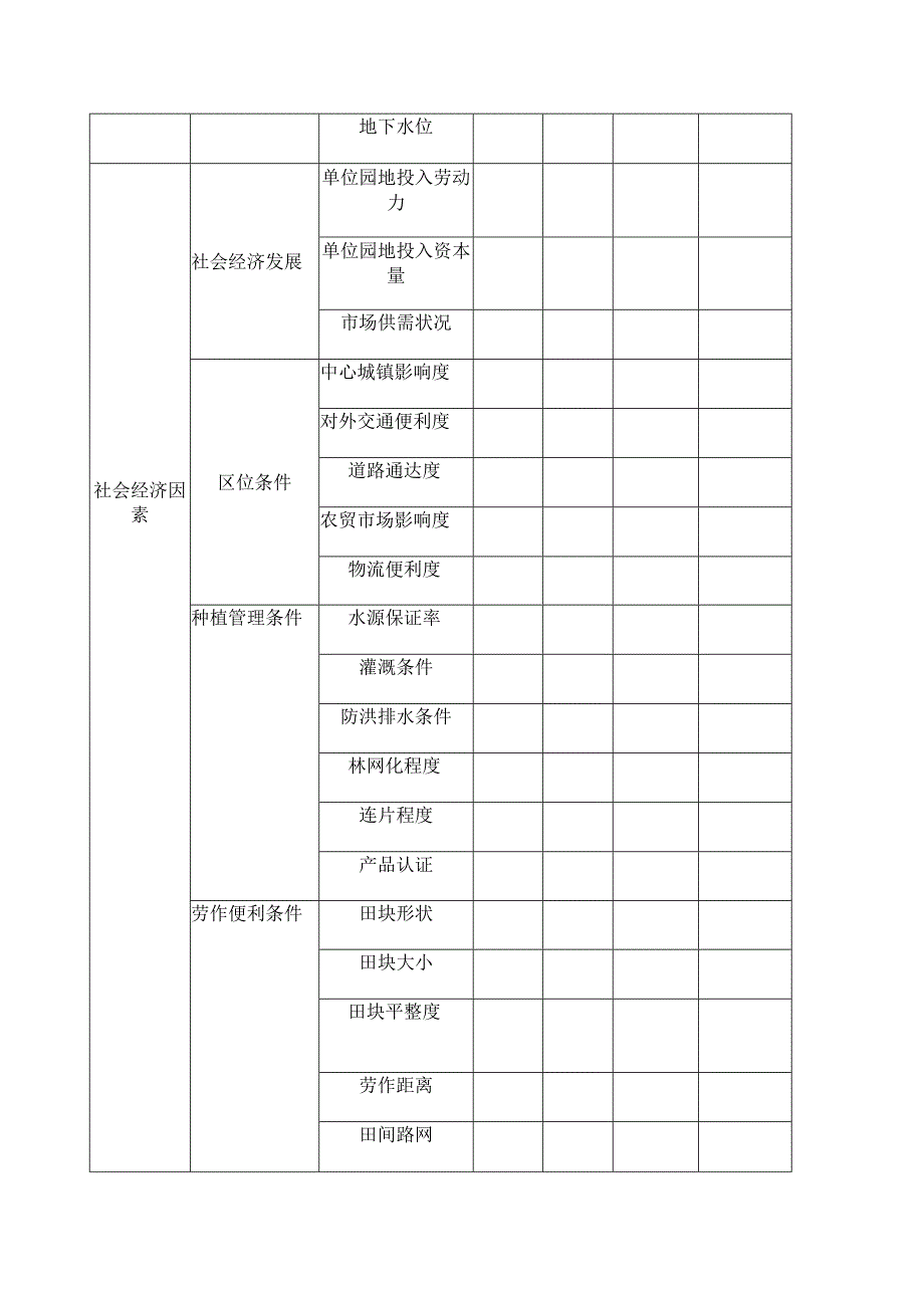 园地价格评估工作园地价格影响因素调查表.docx_第2页