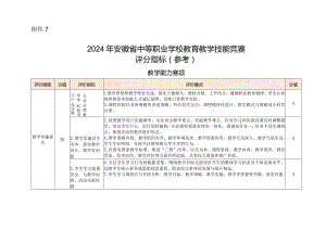 2024年安徽省中等职业学校教育教学技能竞赛评分指标（参考）.docx