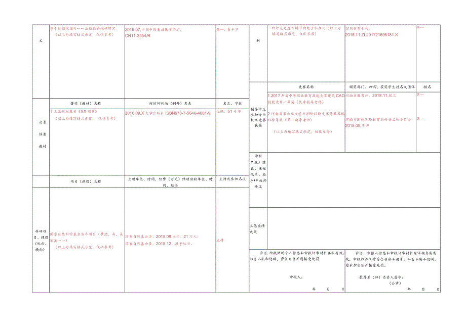 郑州XX职业学院202X年度高校教师（实验人员）系列X级专业技术职务任职资格评审简表（2024年）.docx_第2页