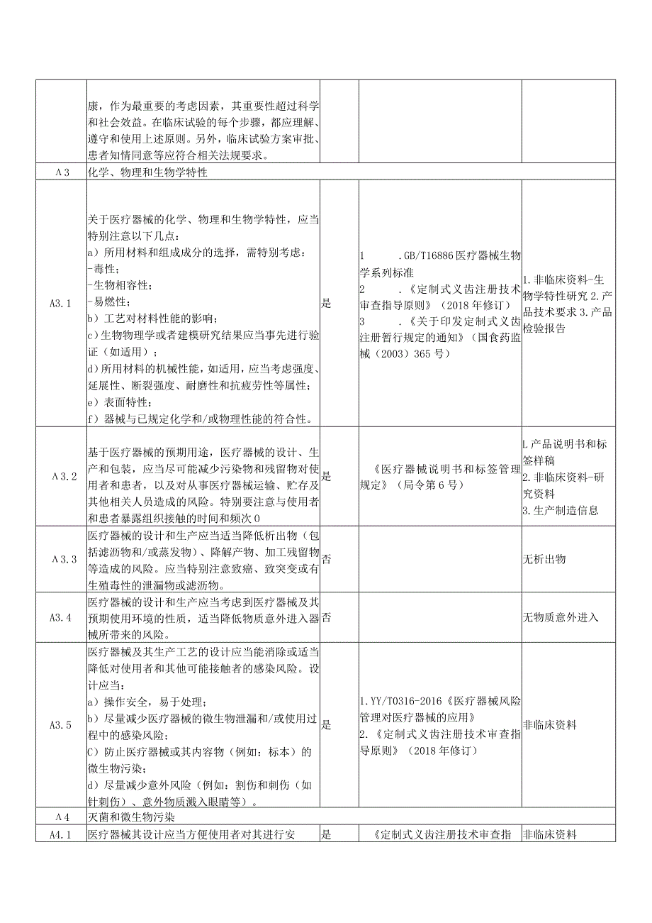 定制式义齿医疗器械安全和性能基本原则清单.docx_第3页