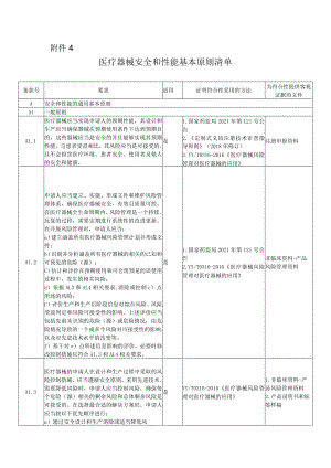 定制式义齿医疗器械安全和性能基本原则清单.docx