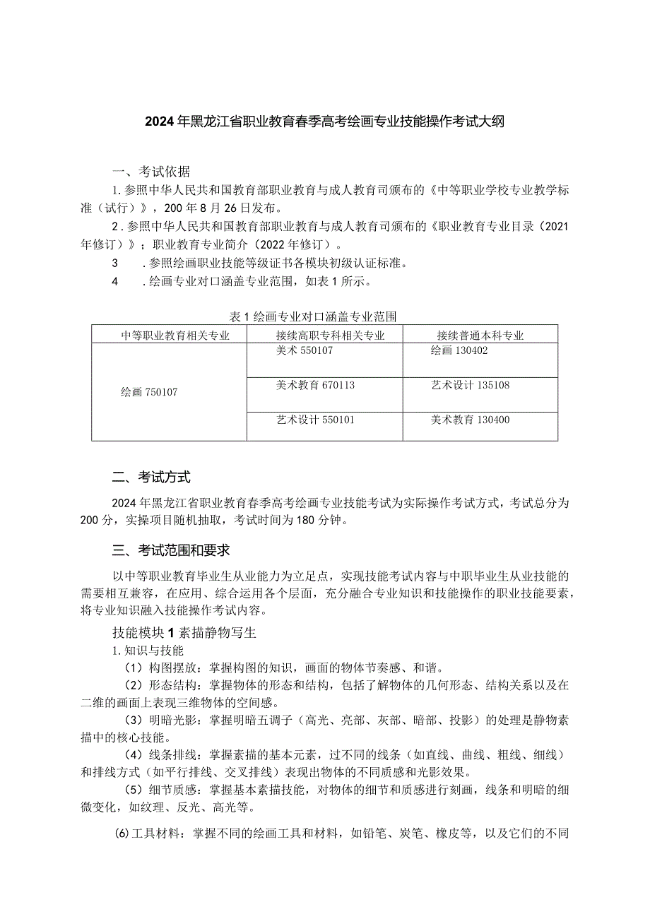 75-2绘画专业技能操作考试大纲.docx_第1页