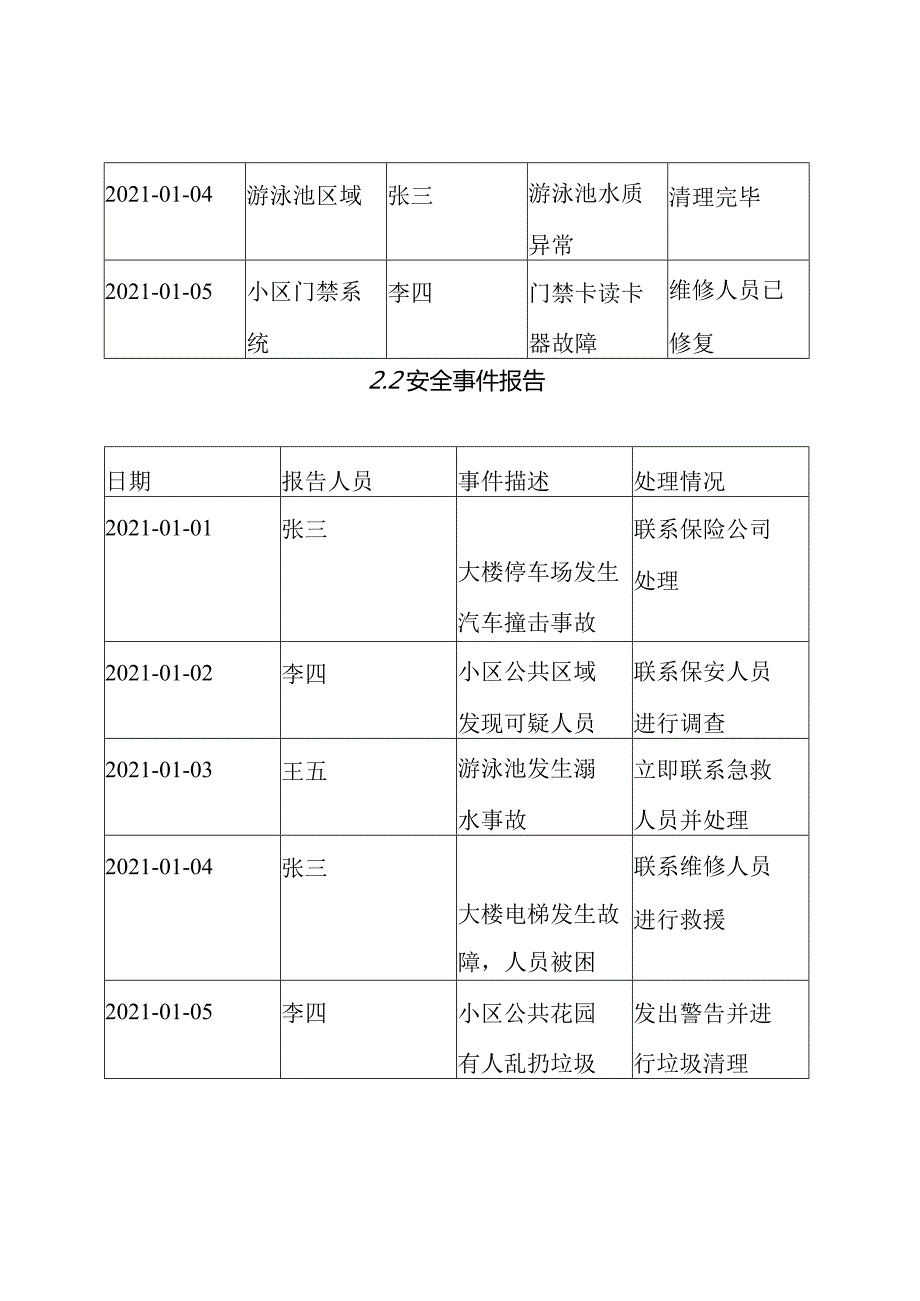 物业安全控制台账样例.docx_第2页