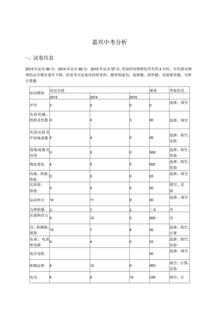 嘉兴+三多.docx_第1页