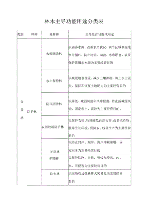 林木主导功能用途分类表.docx