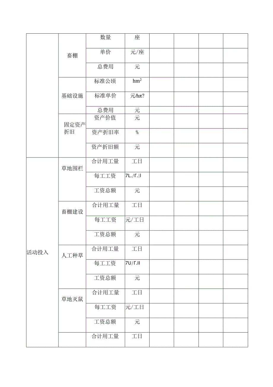 草地估价工作草地投入产出效益调查表.docx_第2页