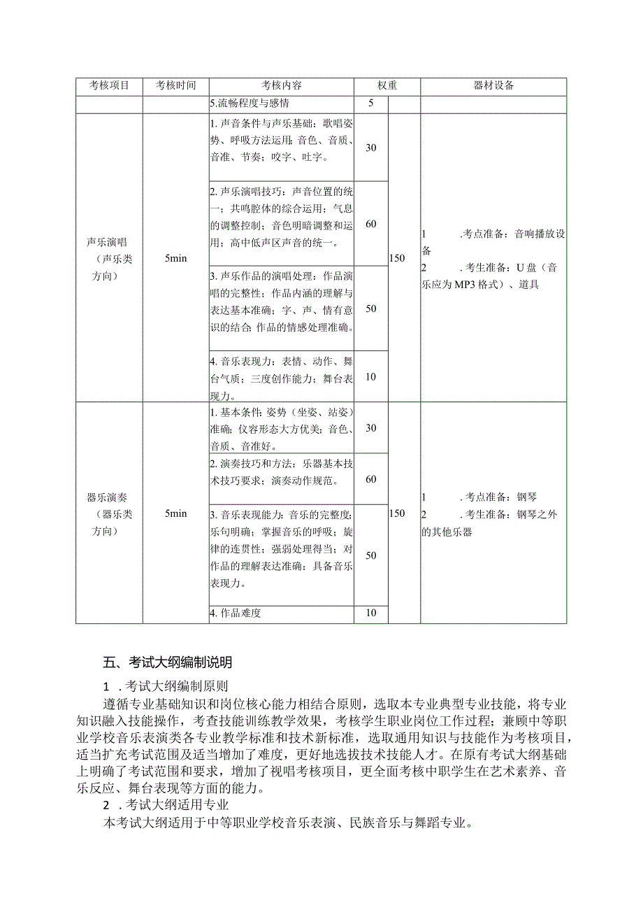 75-6音乐表演类专业技能操作考试大纲.docx_第3页