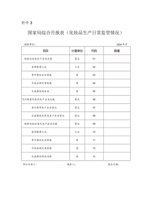 国家局综合月报表（化妆品生产日常监管情况）.docx