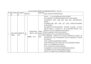 浙江省市场监管领域部门联合随机抽查事项清单（第六版）.docx