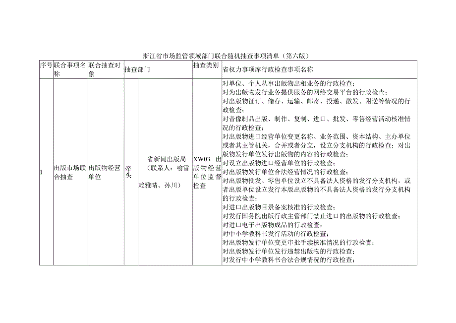 浙江省市场监管领域部门联合随机抽查事项清单（第六版）.docx_第1页