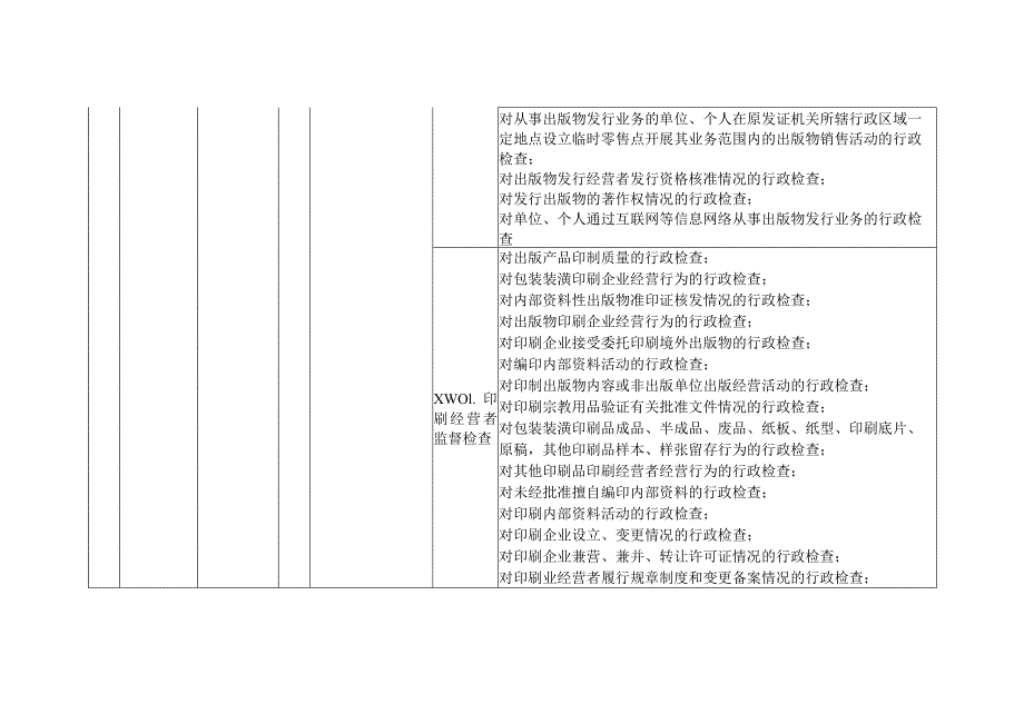 浙江省市场监管领域部门联合随机抽查事项清单（第六版）.docx_第2页