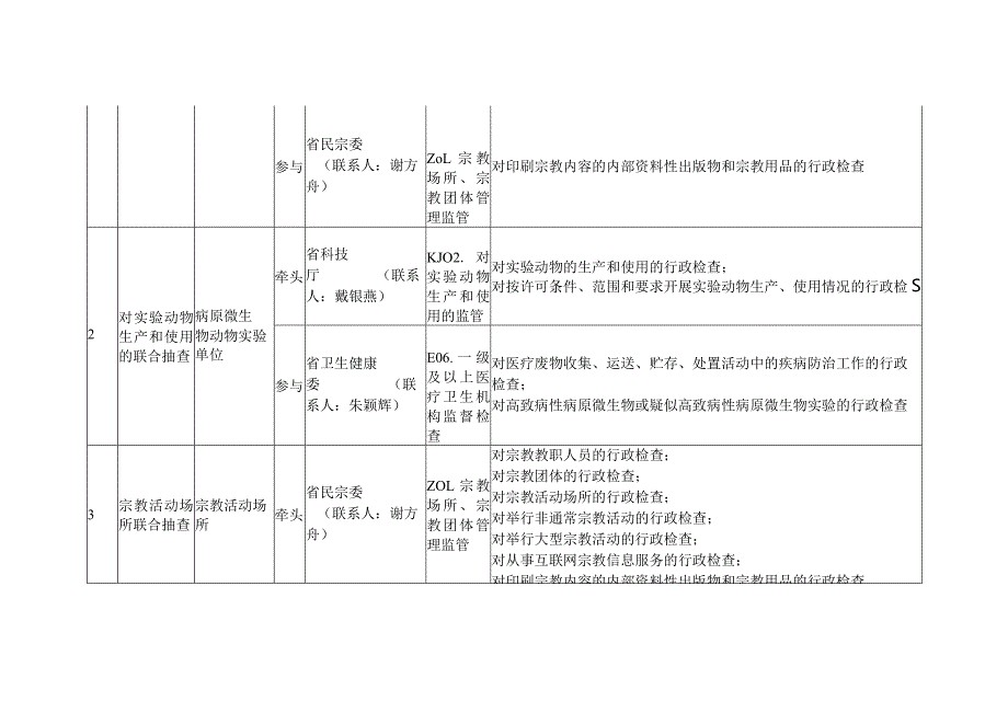 浙江省市场监管领域部门联合随机抽查事项清单（第六版）.docx_第3页