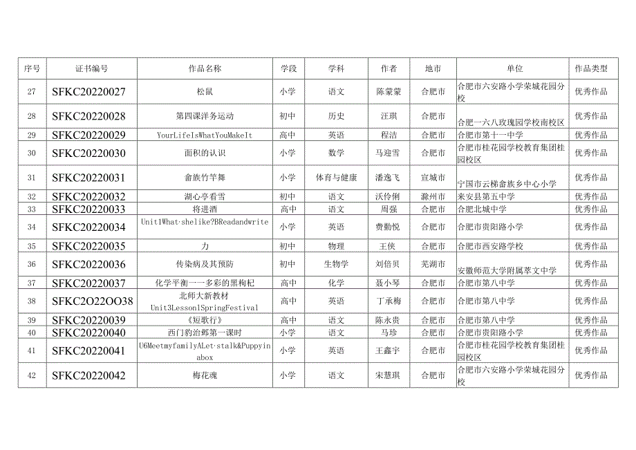 安徽省教育厅关于公布2022年智慧学校建设应用创新案例和.docx_第3页