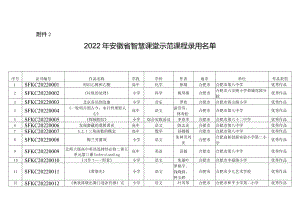 安徽省教育厅关于公布2022年智慧学校建设应用创新案例和.docx