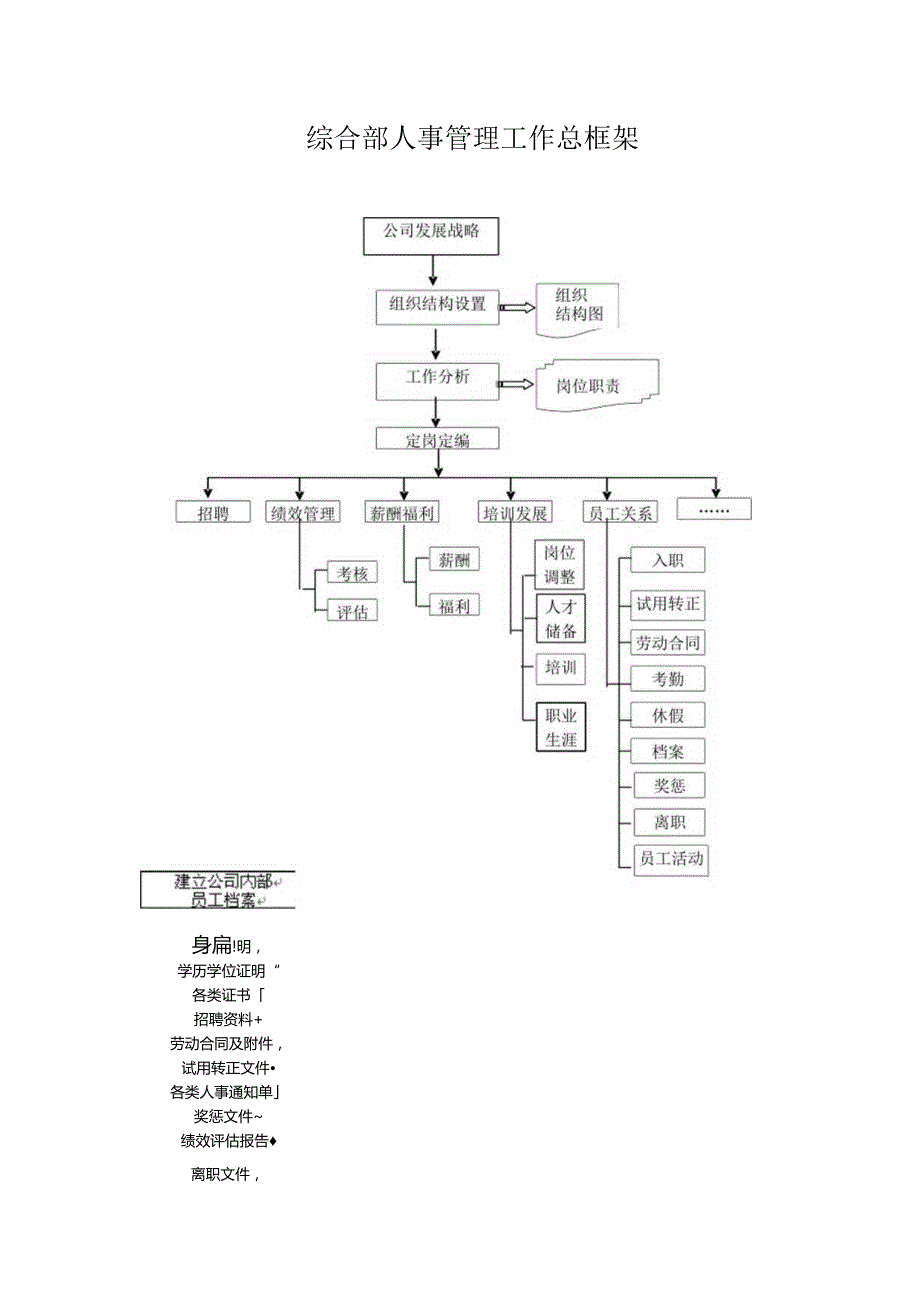 综合部工作流程图.docx_第2页