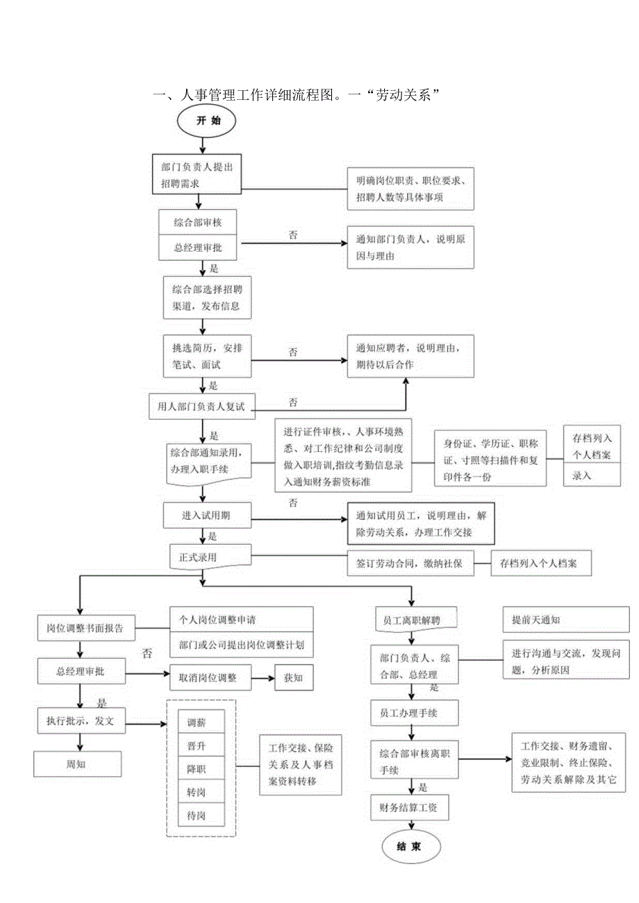 综合部工作流程图.docx_第3页