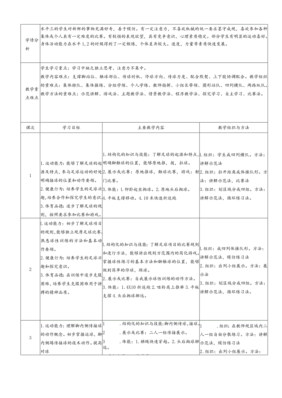 2024人教版六年级体育下册足球大单元教学设计.docx_第2页