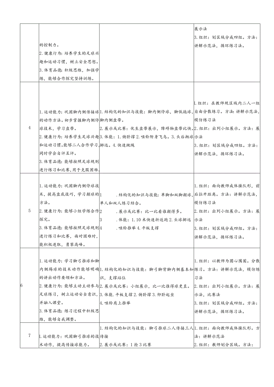 2024人教版六年级体育下册足球大单元教学设计.docx_第3页