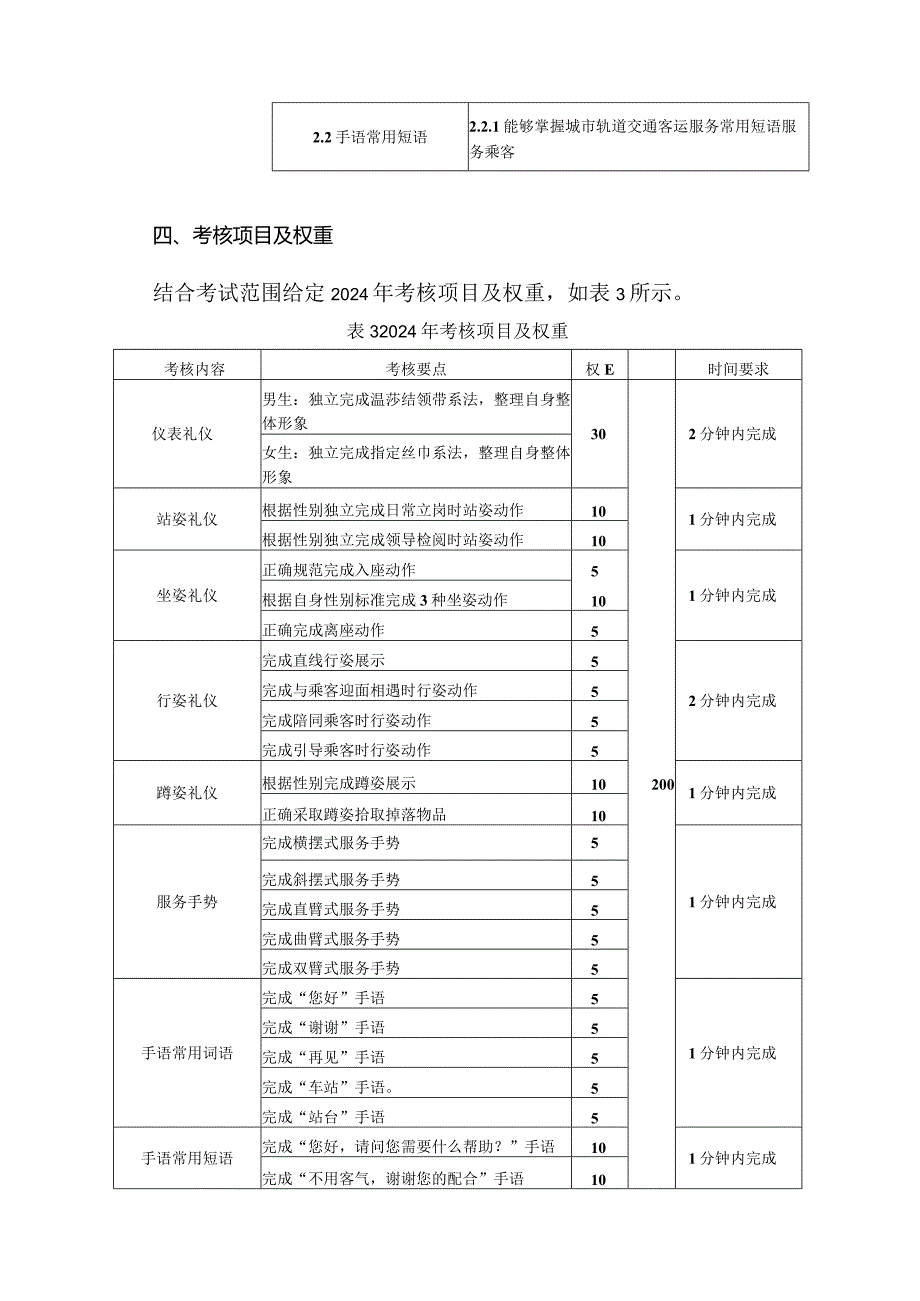 70-1城市轨道交通运营服务专业技能操作考试大纲.docx_第3页