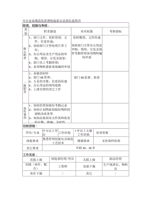 中小企业规范化管理制造部文员岗位说明书.docx