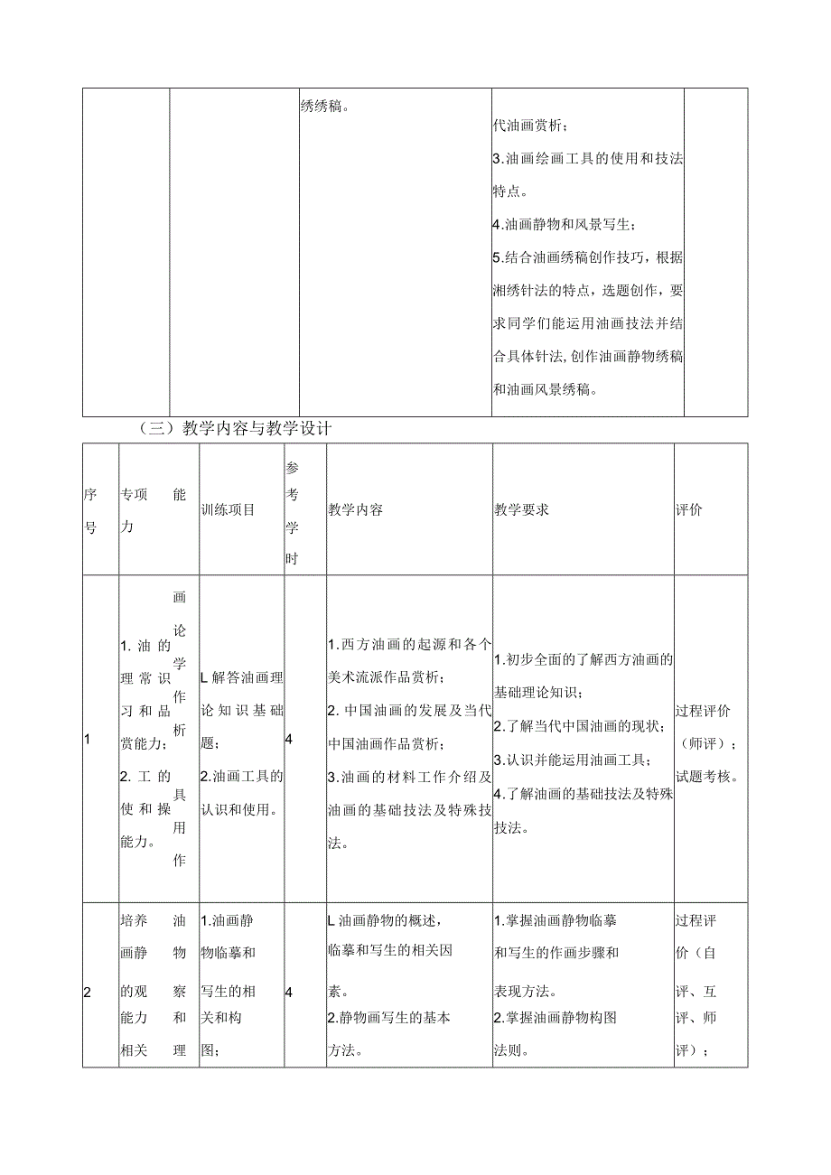 《绣稿设计（油画）》课程标准.docx_第3页