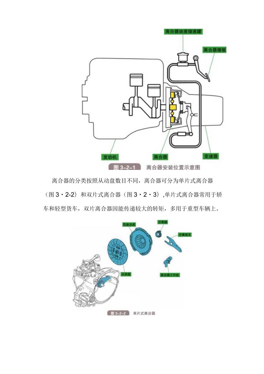 离合器的组成结构及工作原理.docx_第2页