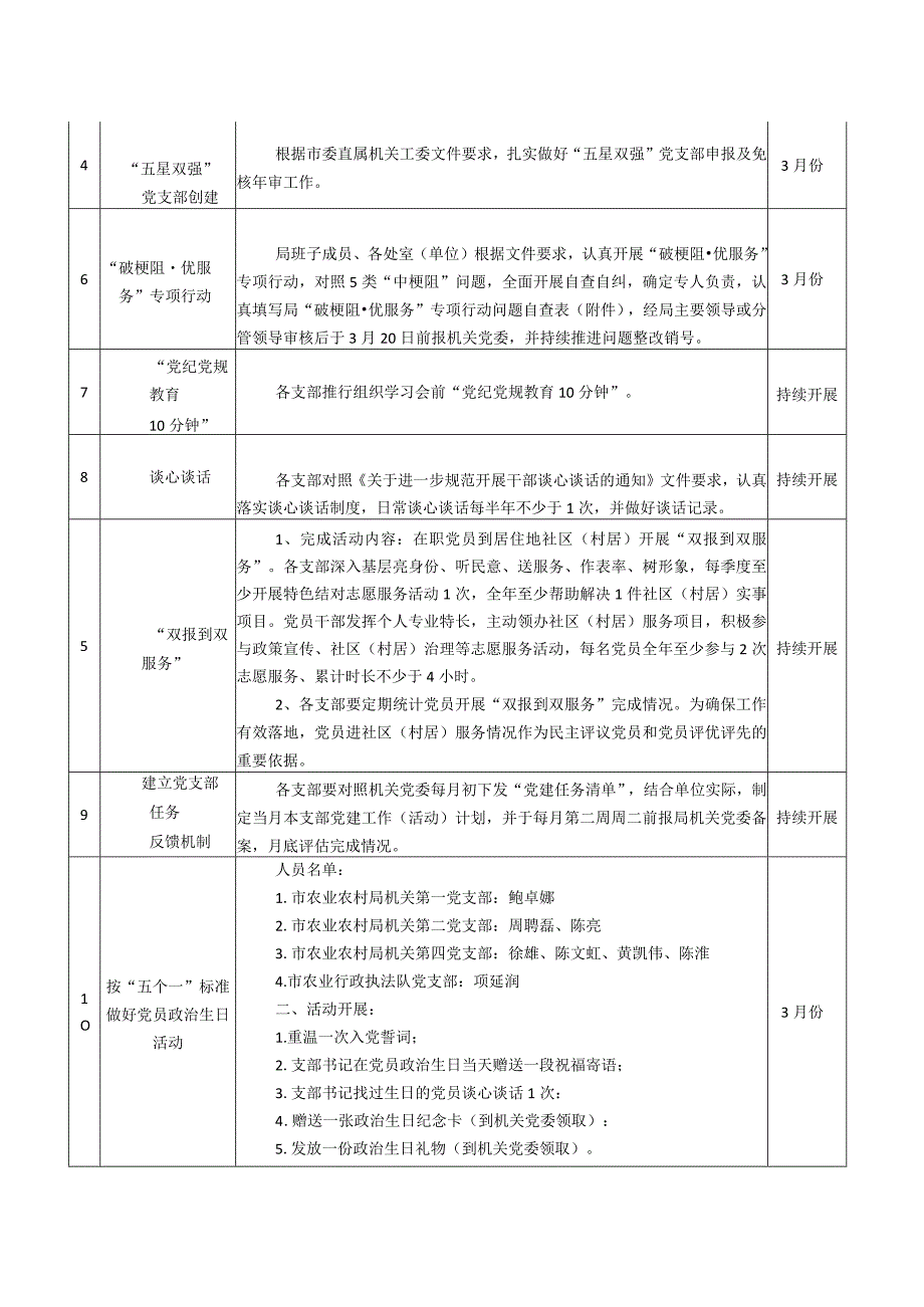 2024年3月支部党建任务清单.docx_第2页