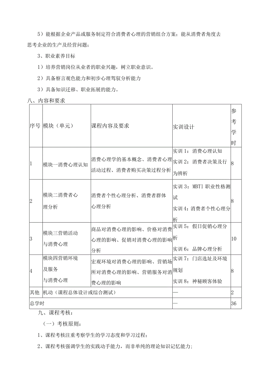 《消费心理学》课程教学大纲.docx_第2页