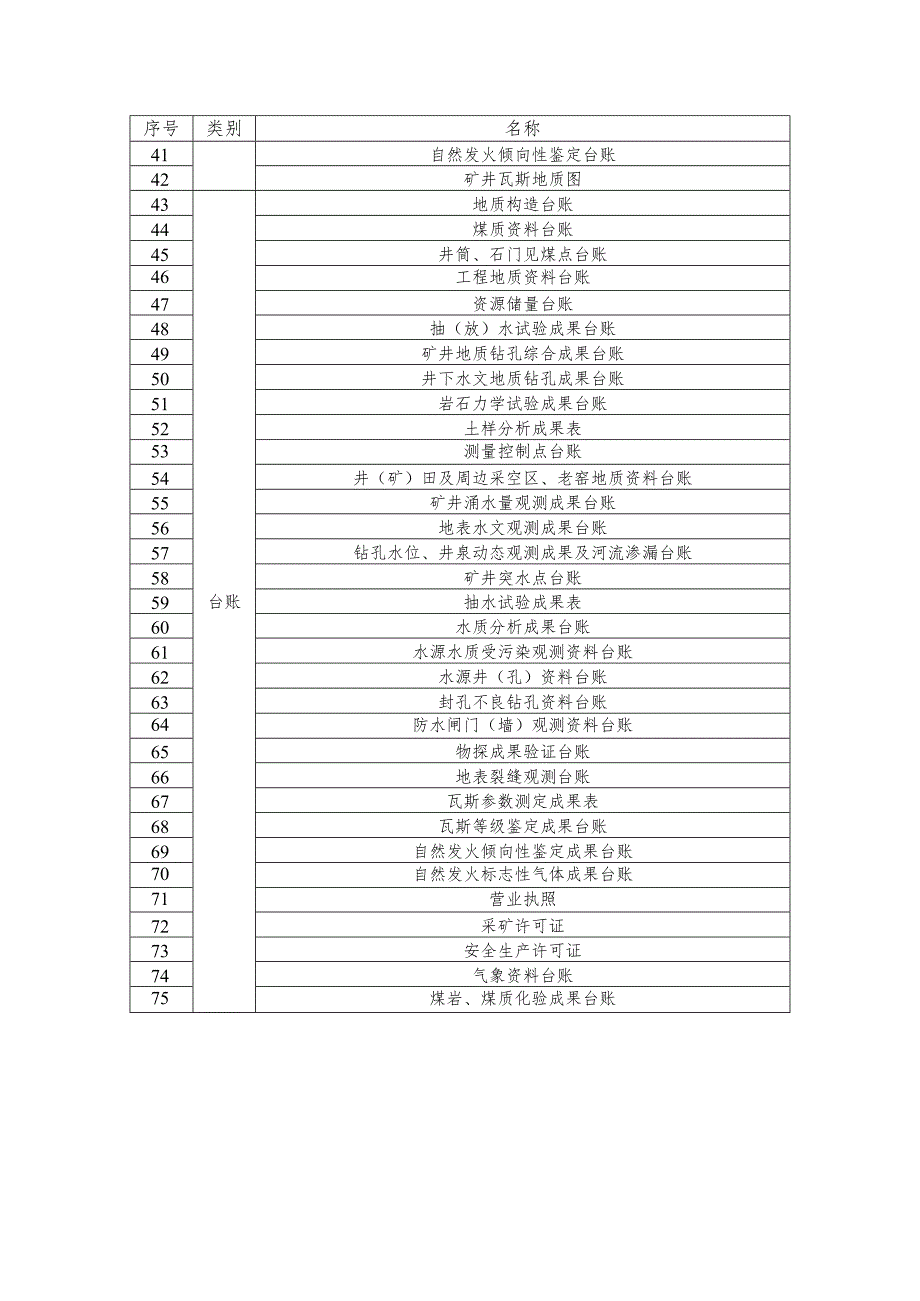 煤矿资料收集表格.docx_第2页
