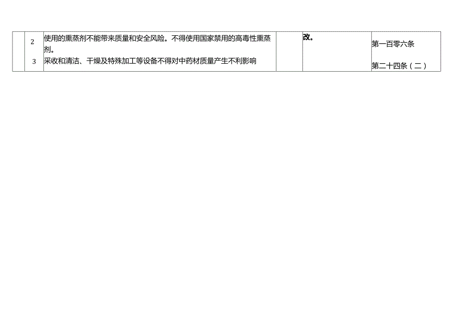 中药材GAP基地现场核查评分表.docx_第2页