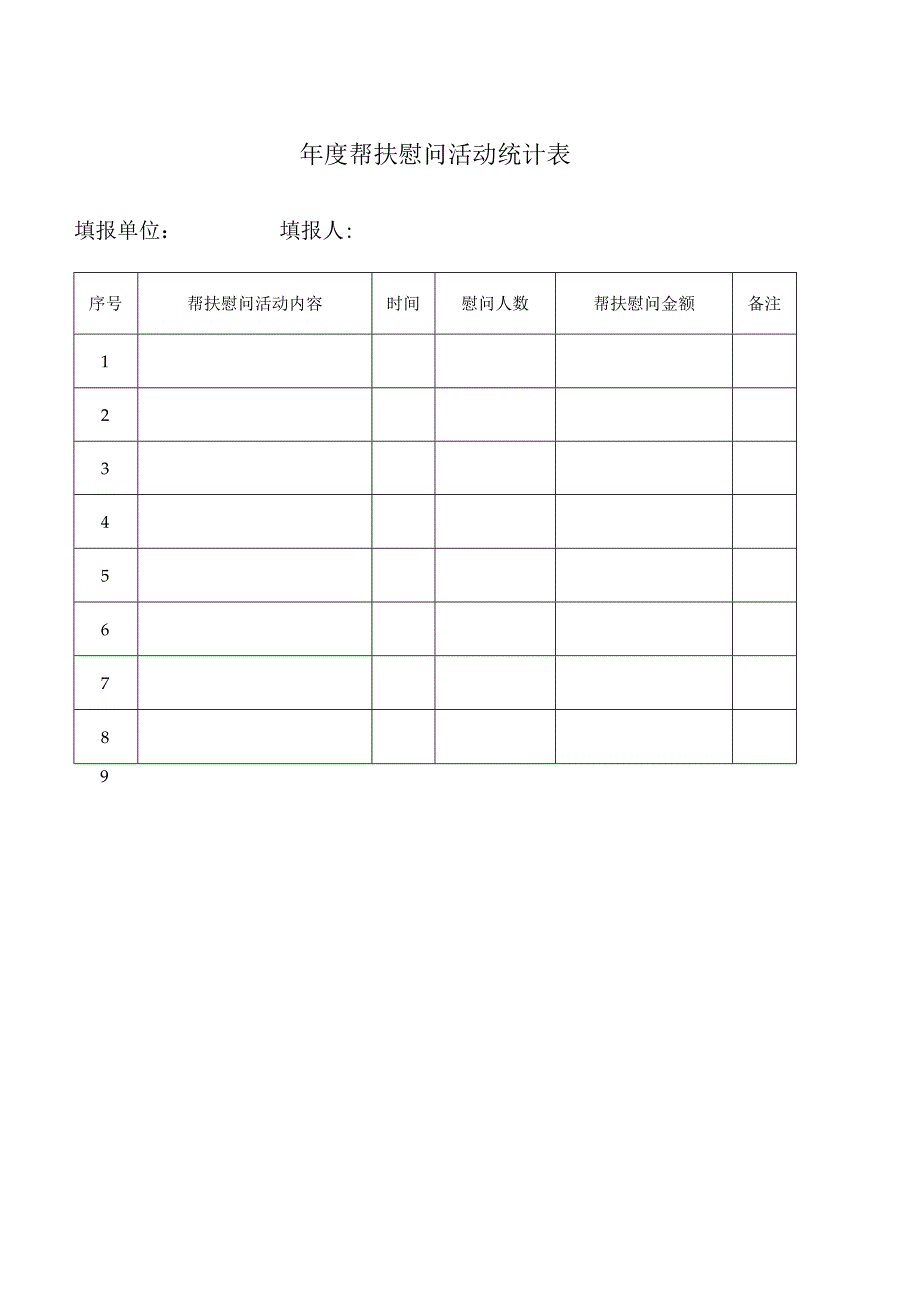 年度帮扶慰问活动统计表.docx_第1页