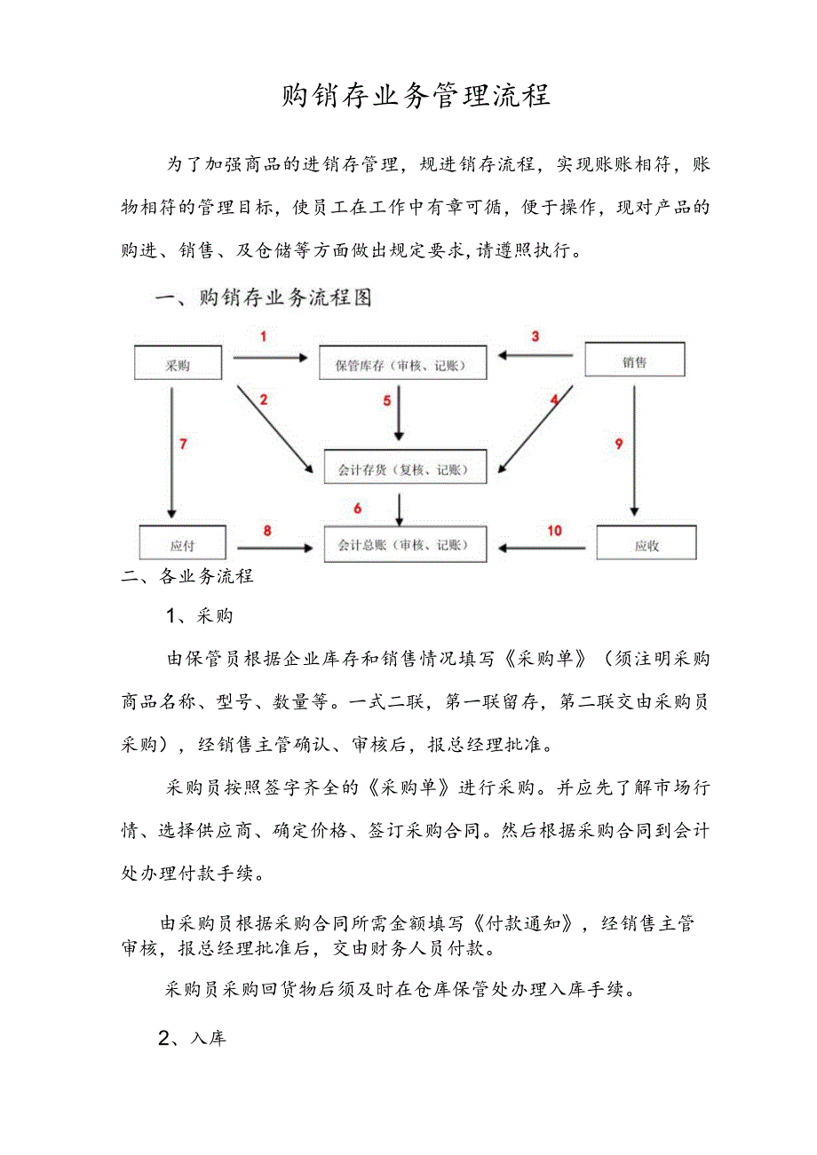 商贸企业业务管理流程图.docx_第1页