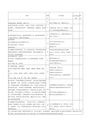 护理员生活照料质量标准及考核评分表.docx