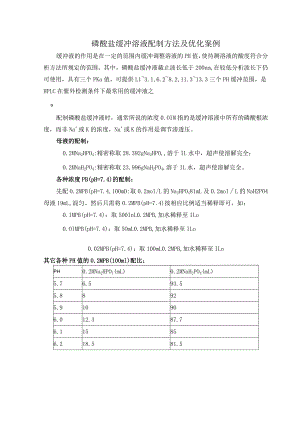 磷酸盐缓冲溶液配制方法及优化案例.docx