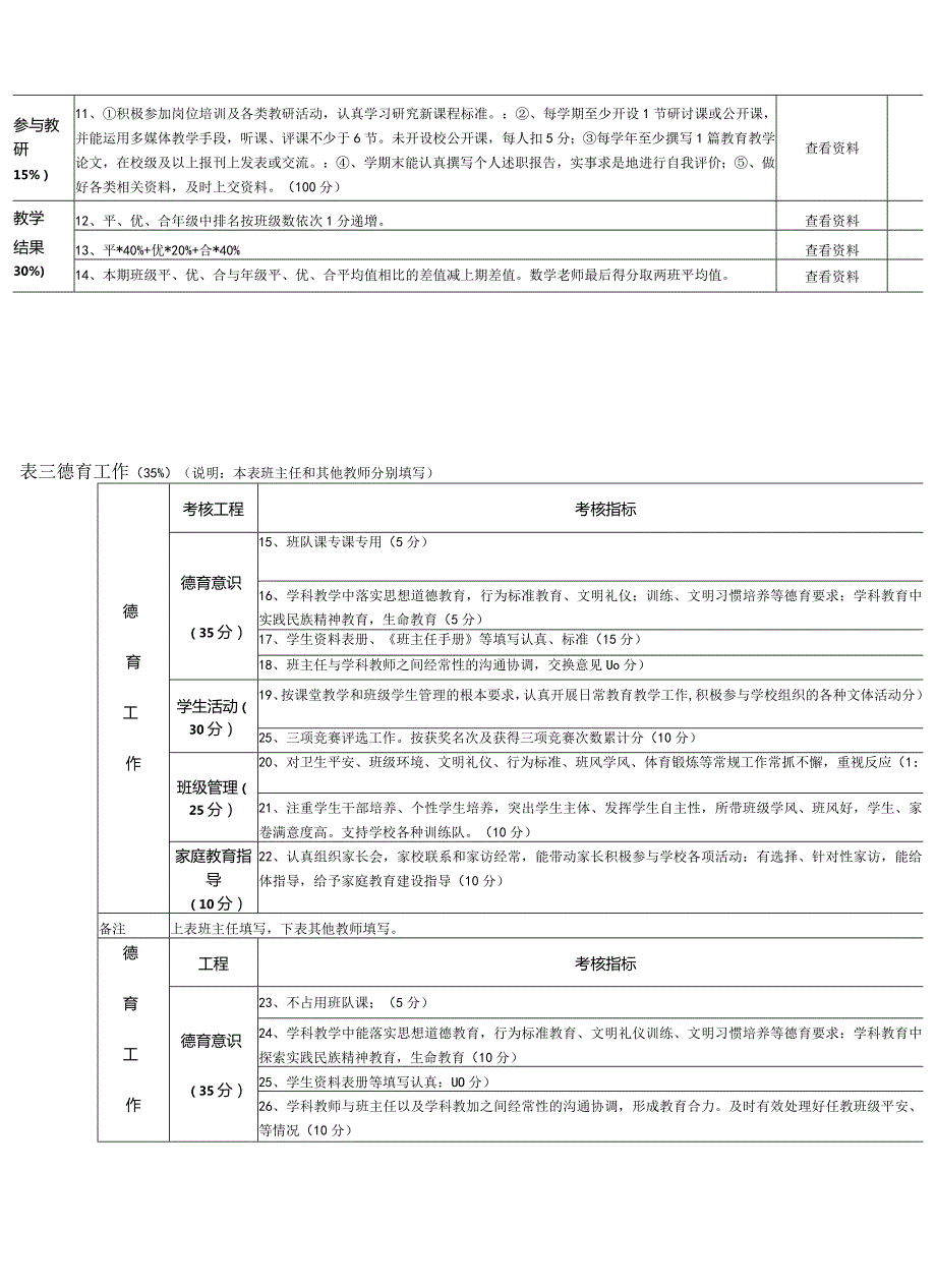 教师考核表.docx_第2页