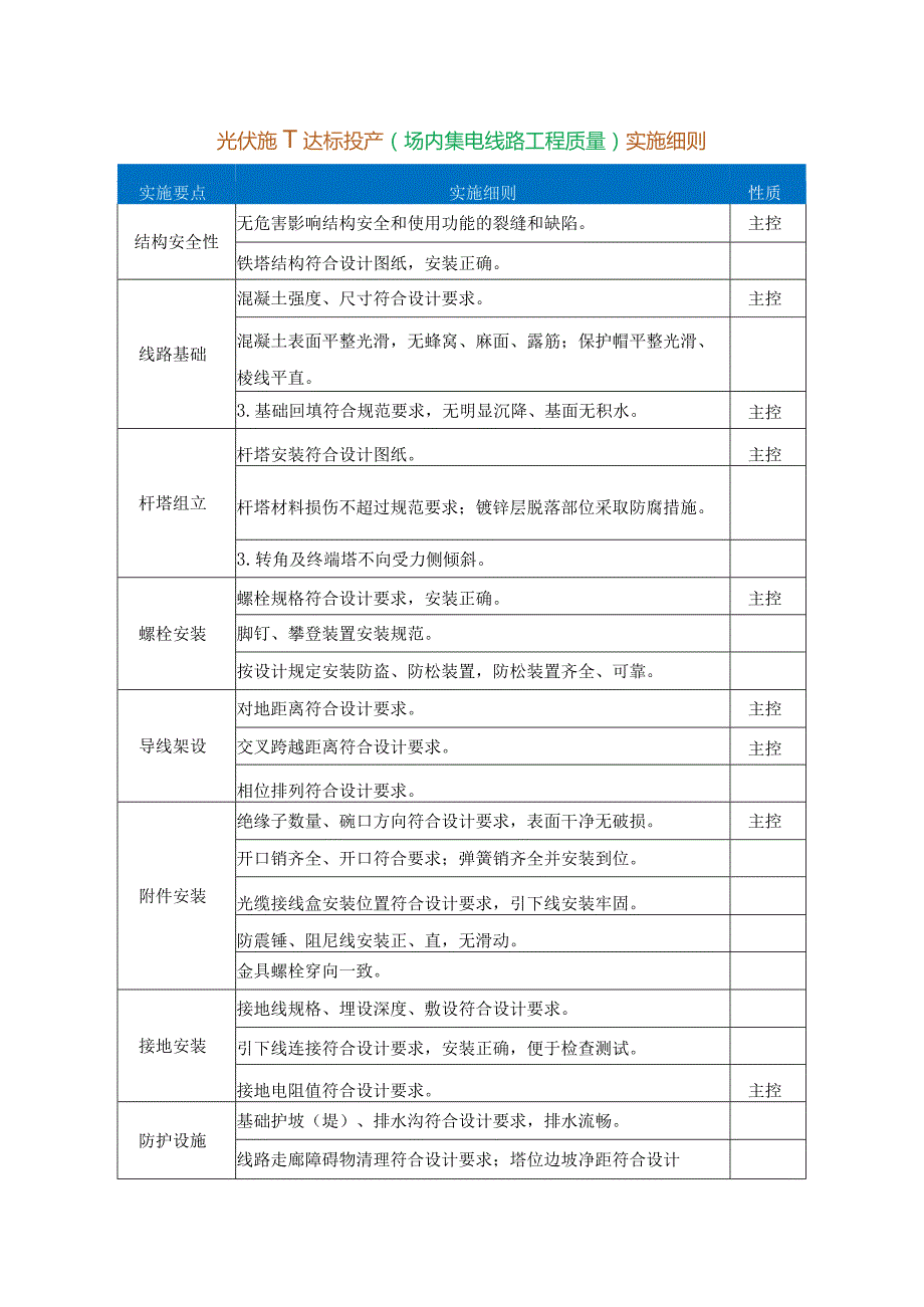 光伏施工达标投产（场内集电线路工程质量）实施细则.docx_第1页