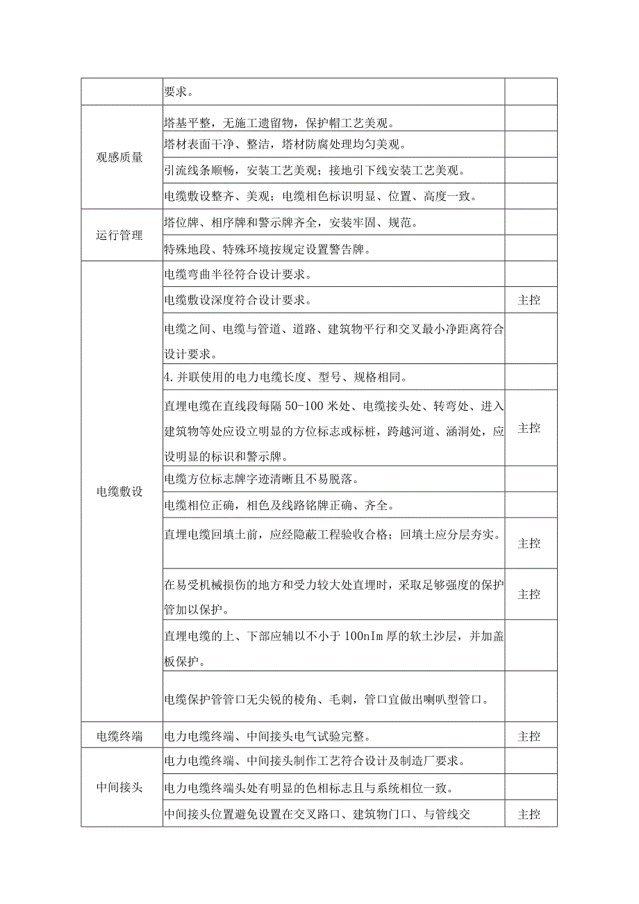 光伏施工达标投产（场内集电线路工程质量）实施细则.docx_第2页