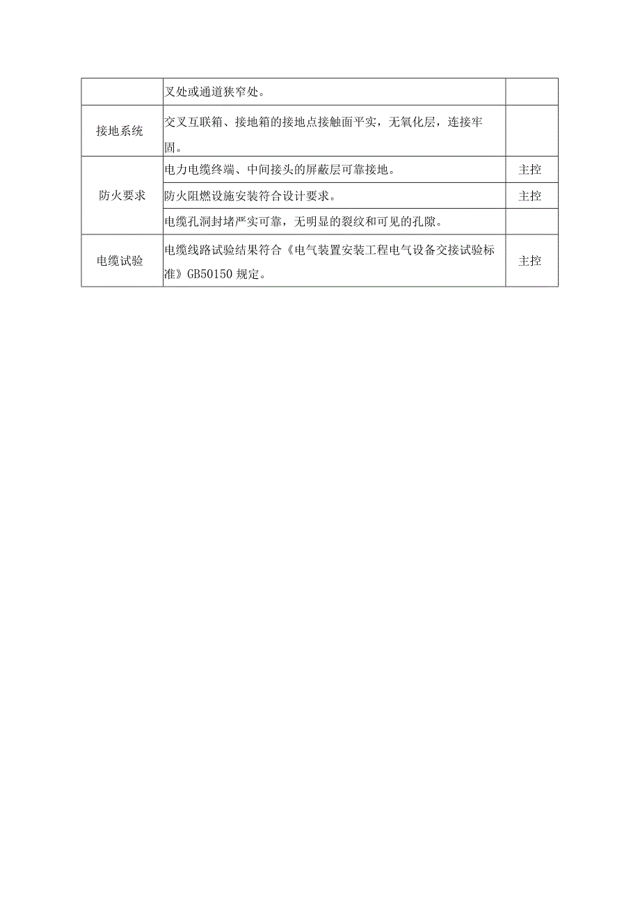 光伏施工达标投产（场内集电线路工程质量）实施细则.docx_第3页