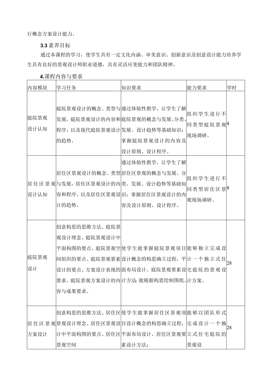 《居住空间景观设计》课程标准.docx_第3页