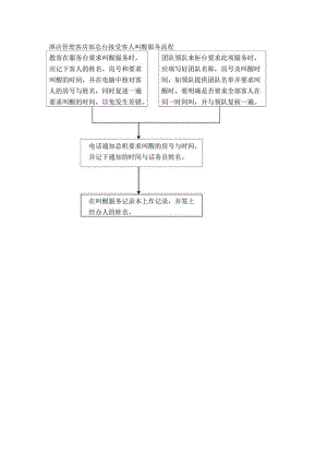 酒店管理客房部总台接受客人叫醒服务流程.docx