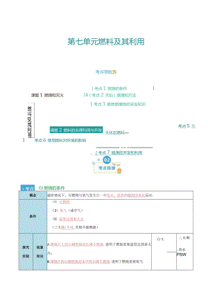 第七单元 燃料及其利用（考点清单）（讲+练）（解析版）.docx