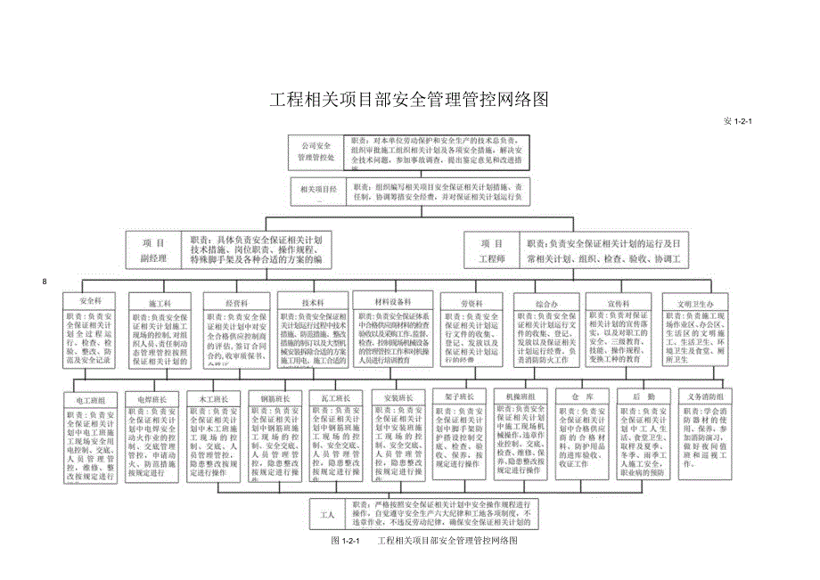 X水库施组设计(超全).docx_第2页