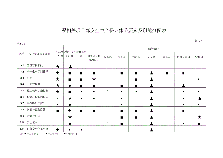 X水库施组设计(超全).docx_第3页