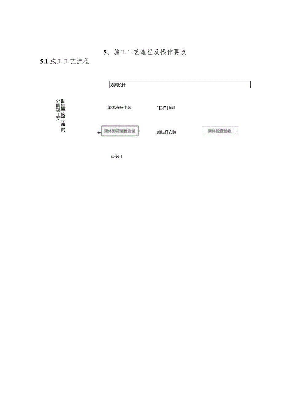 建设工程—外挂脚手架施工工法工艺.docx_第2页