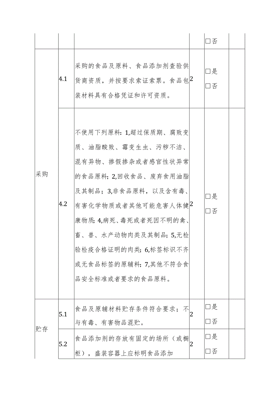 食品小作坊动态风险量化指标分值评价表.docx_第3页