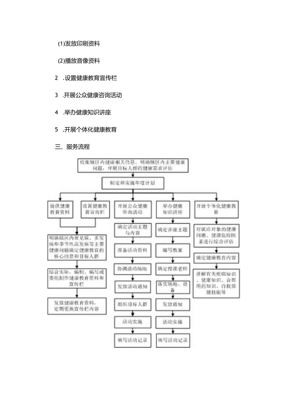 健康教育服务实施规范.docx_第2页