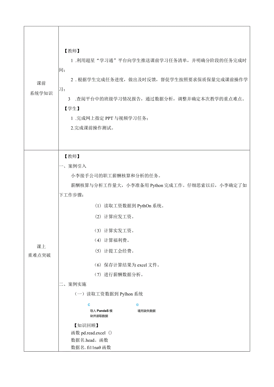 大数据技术在财务中的应用 教案 项目七 Python在财务中的应用案例.docx_第2页