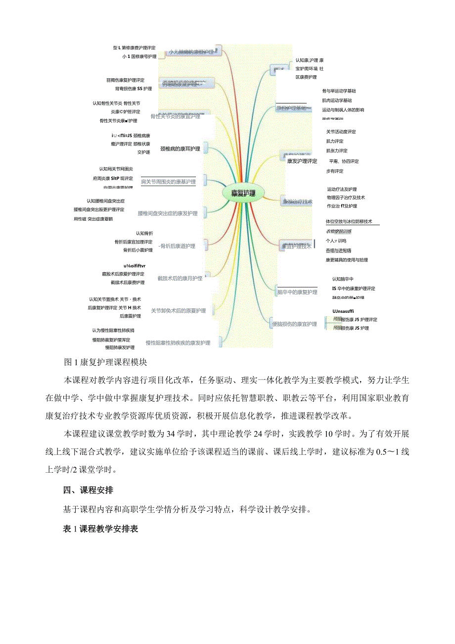 《康复护理》课程标准.docx_第3页